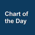 Chart Of The Day