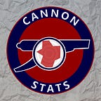 Cannon Stats - The Analytics Podcast