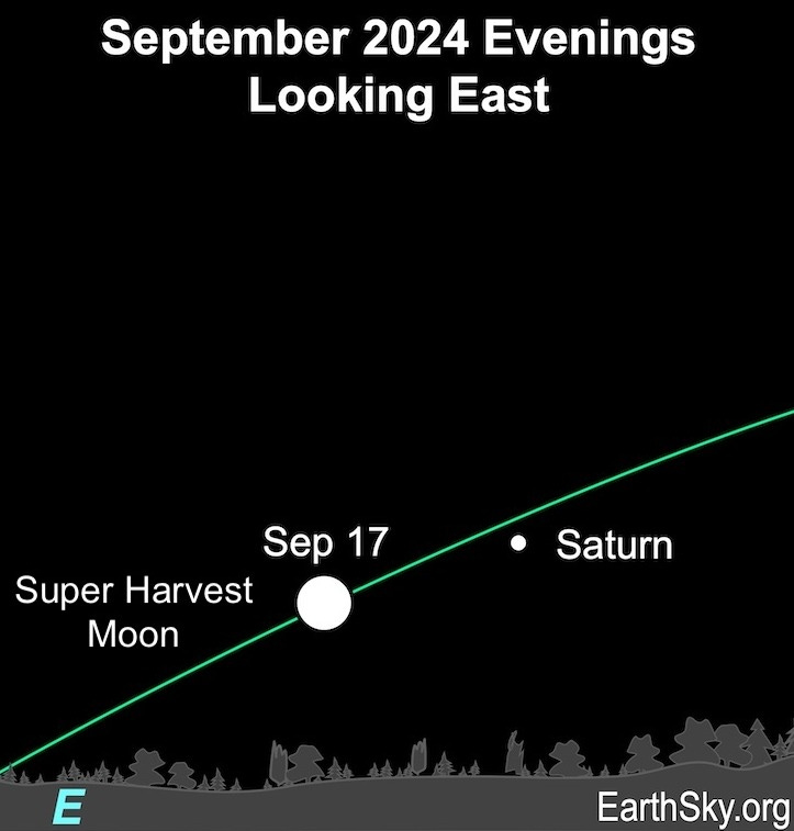 White dot for the full Super Harvest Moon on September 17.