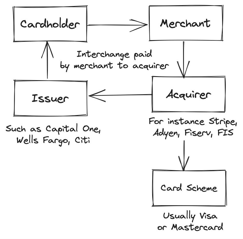 Credit Card Rewards Payment Management