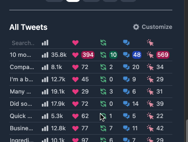 Customize tweet table with more columns