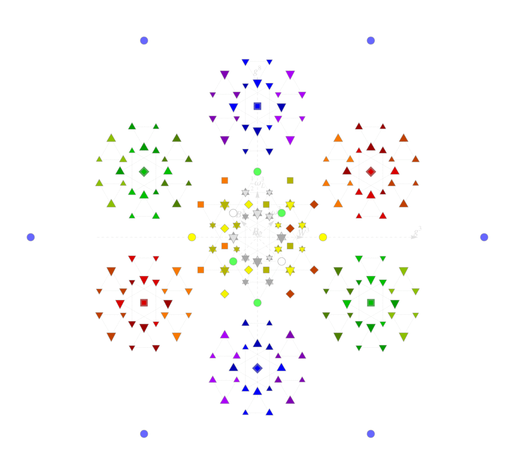 E8 E8