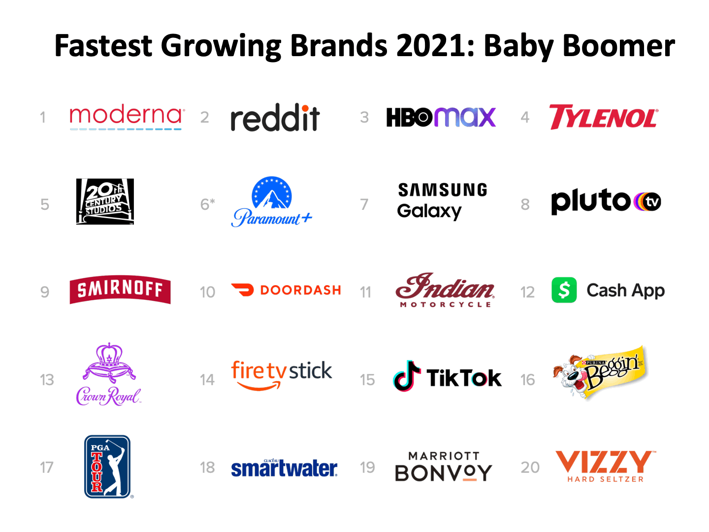 Fastest Growing Brands 2021: Baby Boomer