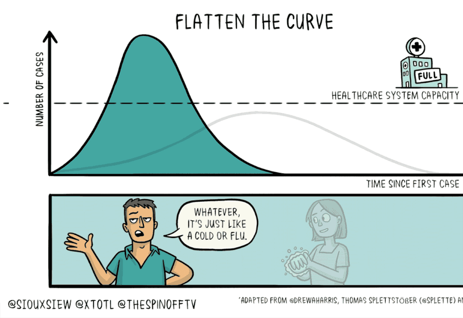 caption: A comic by Siouxsie Wiles and Toby Morris shows the idea of "flattening the curve."