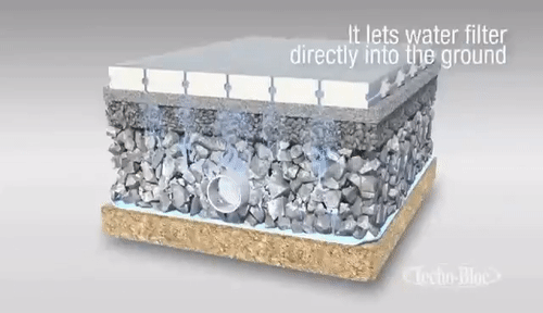 Stormwater Runoff Solution: Permeable Pavement GIF | Gfycat