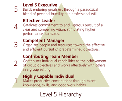 The pyramid of level 5 leaders