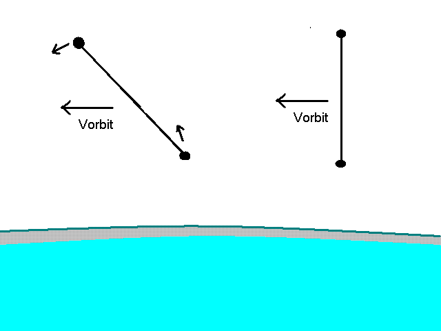 A rotating and non-rotating skyhooks in orbit. Credits: Wolfkeeper