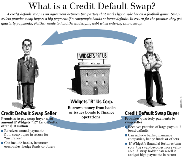 Credit Derivatives, Credit default swap, 2008 crisis etc etc. – Inside  Simple Finance