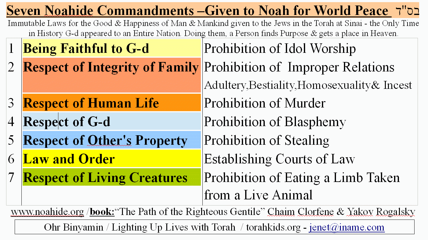 Possible Basis of Islam - Noahide Laws - Discerning Life (Hebrews 5:14)