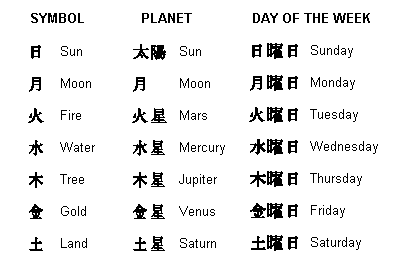 [DYK] Names for the Days of the Week | ヒナポン