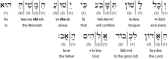https://www.hebrew4christians.com/Meditations/Yeshua_is_Adonai/phill2-11-trans.gif