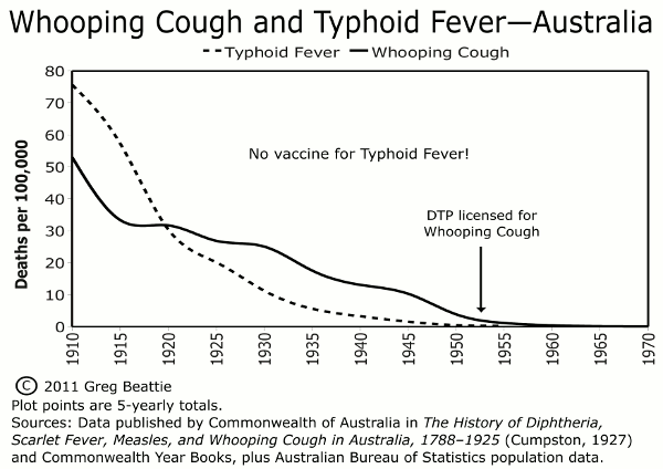 Fig5_typhoidWhoop