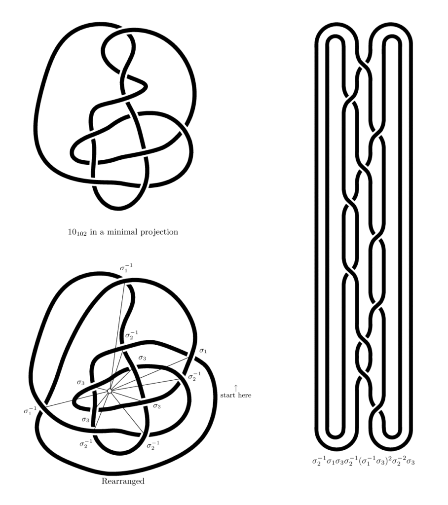 Knots and a braid Knots and a braid