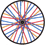 roda