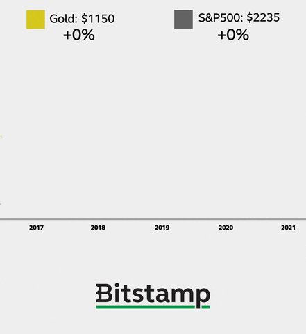 To The Moon Bitcoin GIF by Bitstamp