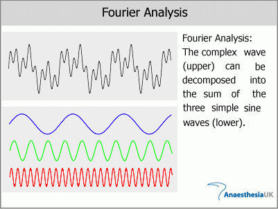 Anaesthesia UK : Frequency domain analysis