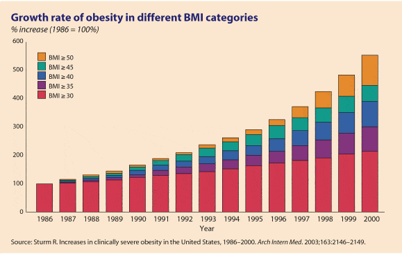 Chart-2-Obesity-rates-and-BMI.gif