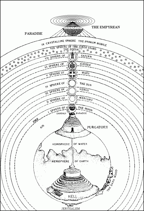 The Paradise in the Divine Comedy