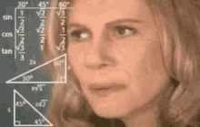 GIF that keeps on giving | Math Lady / Confused Lady | Know Your Meme