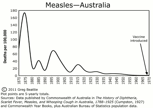 Fig1_measles