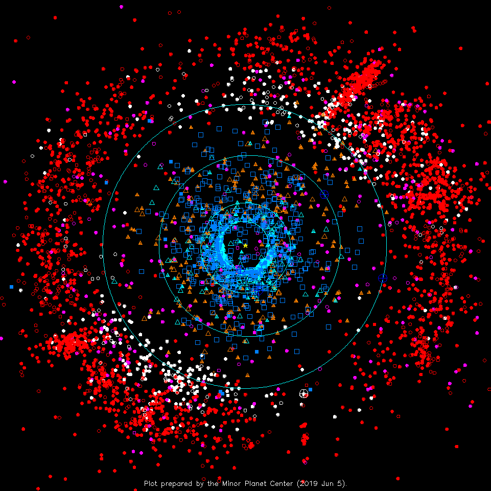 Outer Solar System Plot