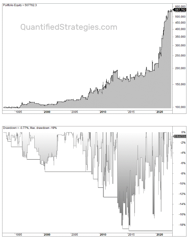 Corn futures trading strategy