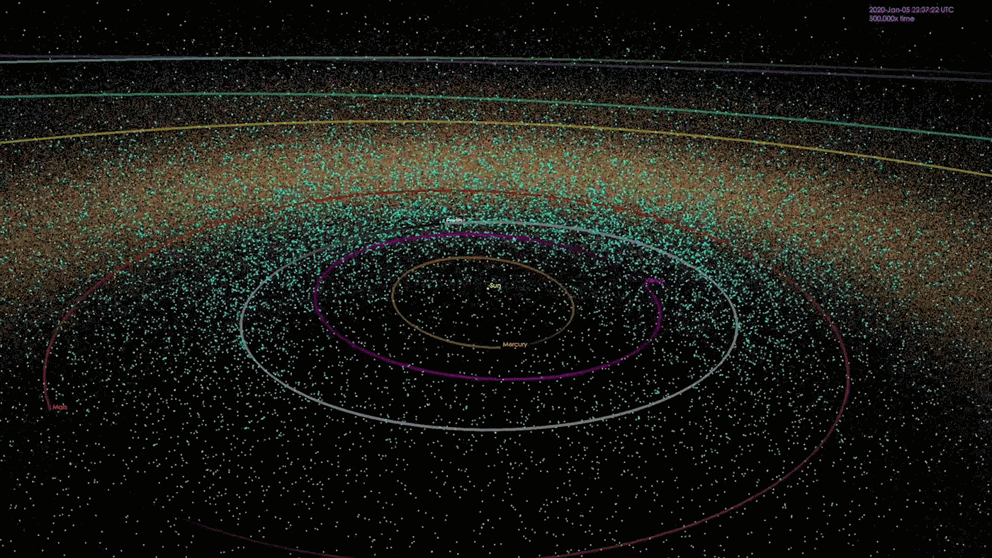 Twenty Years of Tracking Near-Earth Objects