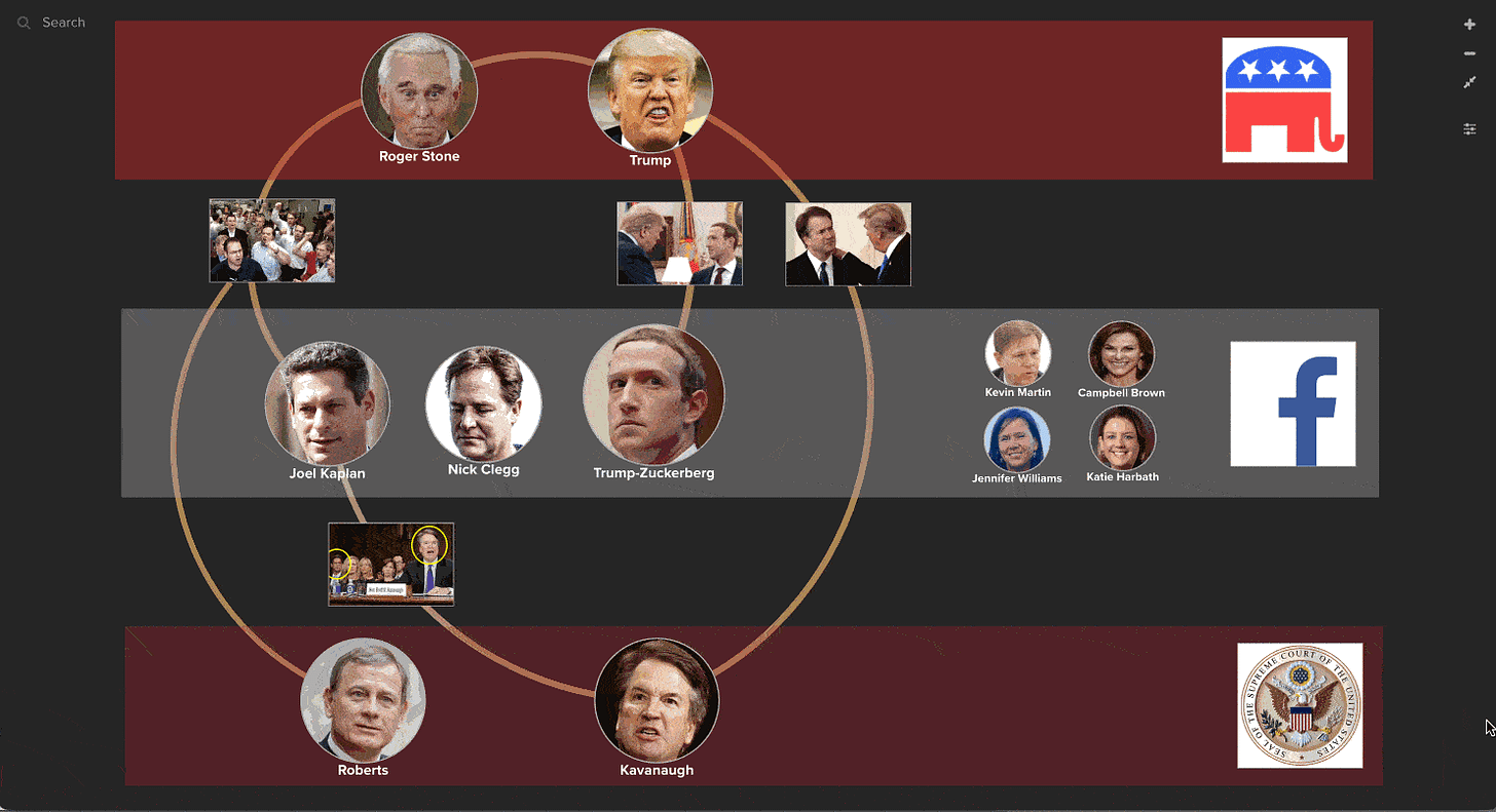 Trace Zuckerberg and Facebook connections to Republicans, FOX News, conservative groups and the Supreme Court.