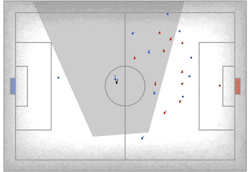Animation comparing real movements of players during a football match with predictions forecasting off-camera movements.