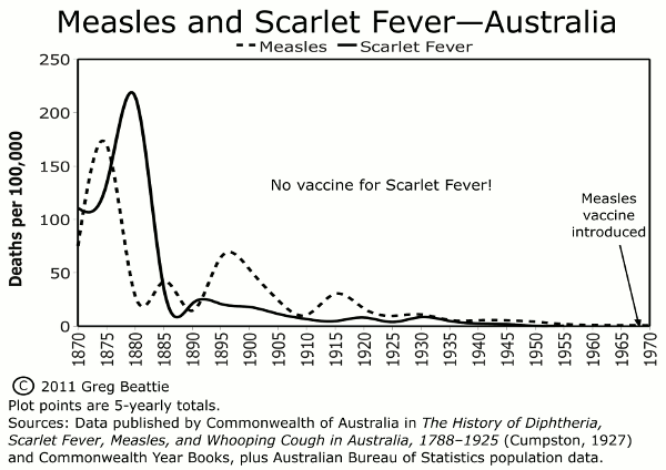 Fig4_scarletmeasles