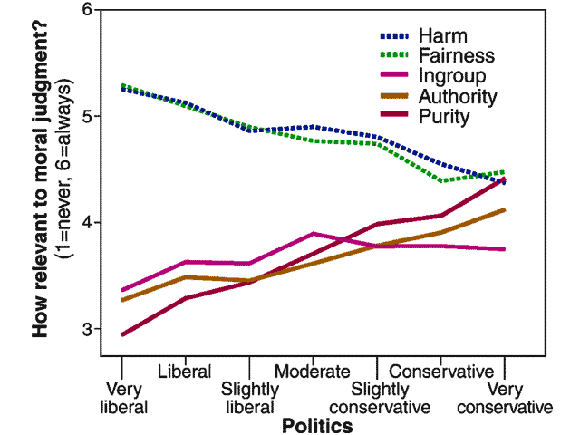 Atheism Doesn't Lead to Immoral Behavior or Poor Ethics ...