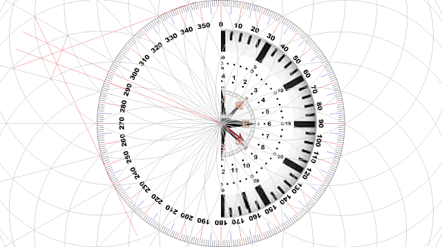 360 degrees with compasses and ruler