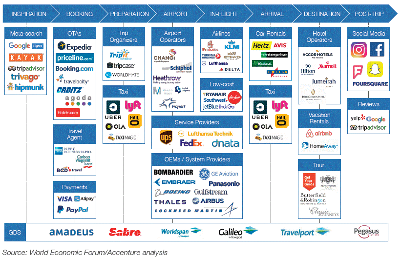 digital transformation