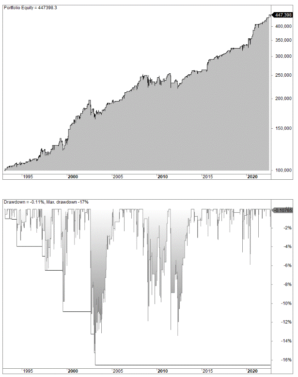 Engulfing trading strategy (bearish)