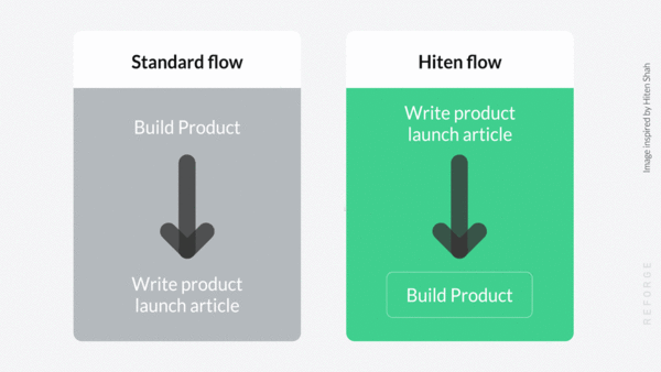 Hiten Shah's process for new product launches