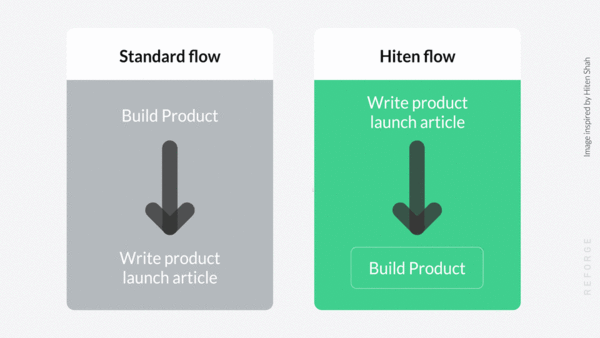 Hiten Shah's process for new product launches Hiten Shah's process for new product launches
