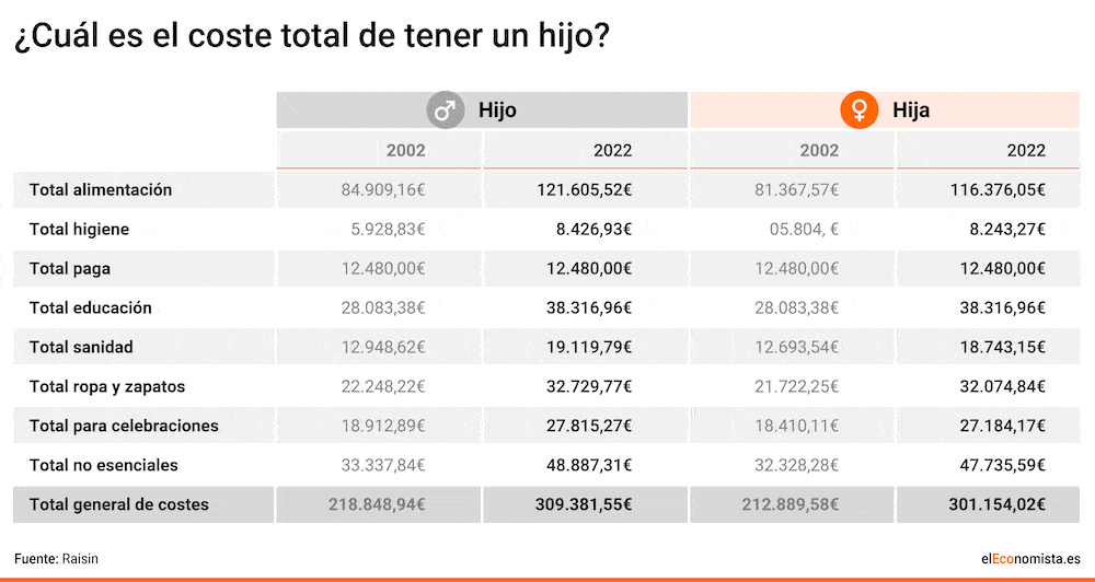 Fuente imagen: elconomista.es