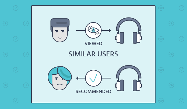 How create Image Recomendation system | by Bernardo Caldas | Analytics  Vidhya | Medium