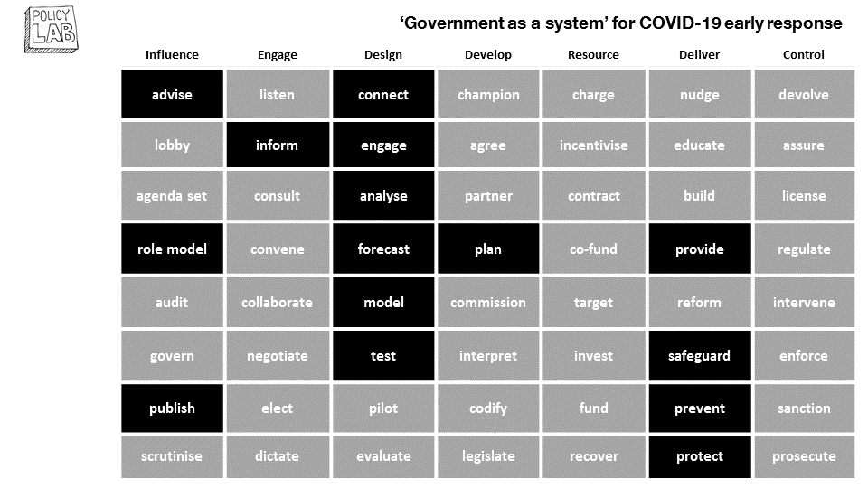 Государство-как-Система