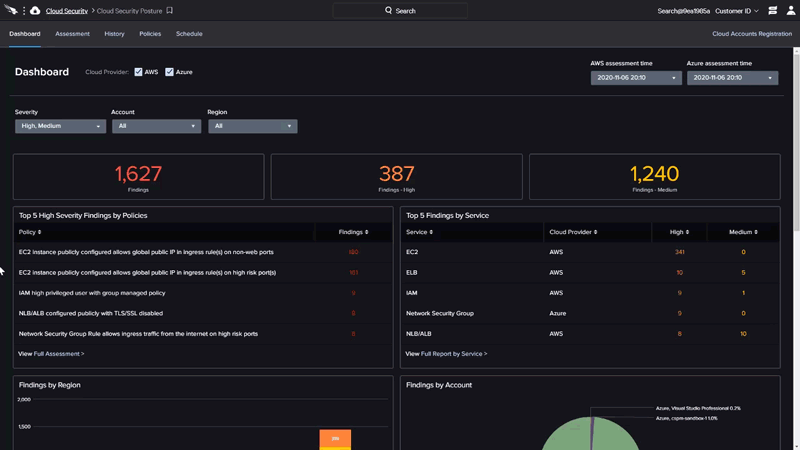 Cloud Security Posture Management Discovery GiF