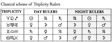 Triplicity rulers