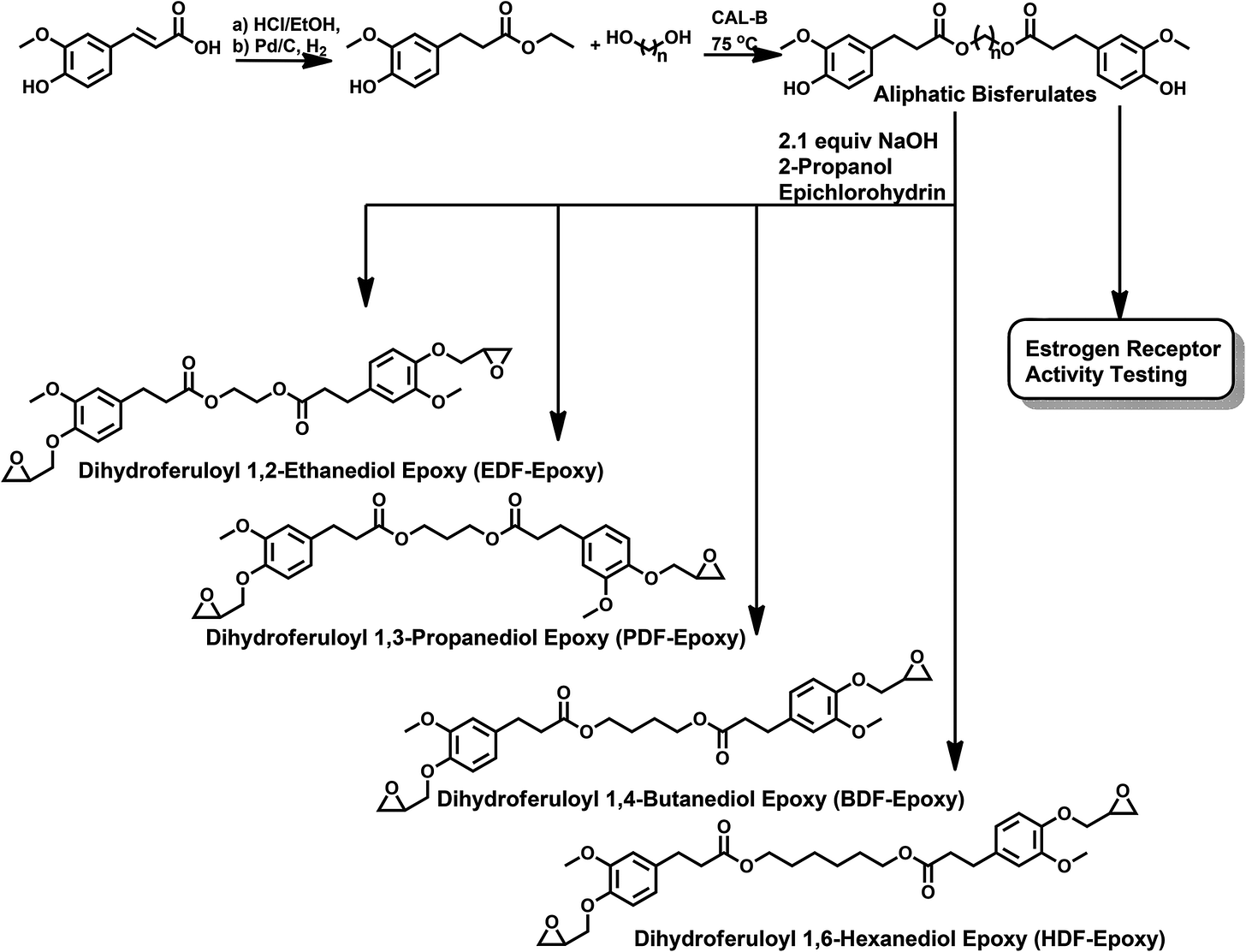 Structure property relationships of biobased n -alkyl bisferulate epoxy  resins - Green Chemistry (RSC Publishing) DOI:10.1039/C6GC01308B