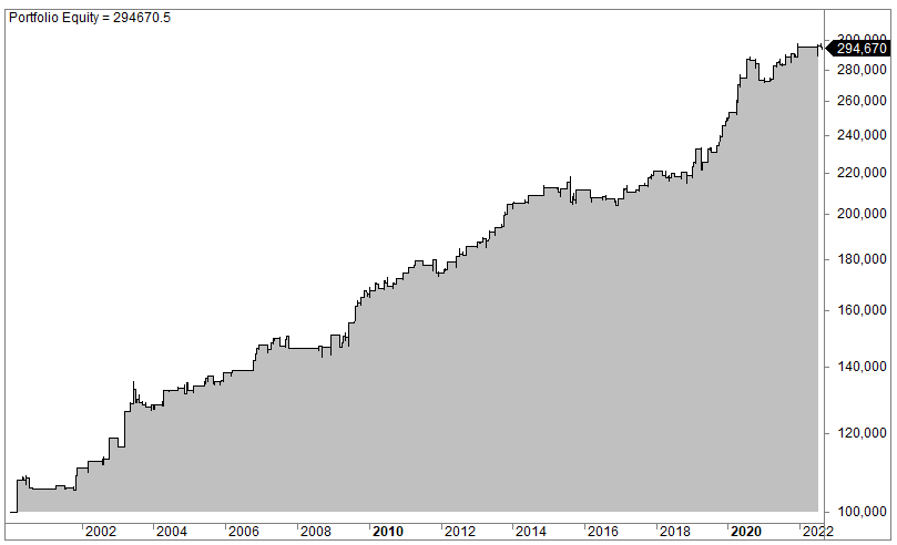 Expiry trading strategy (XLV)