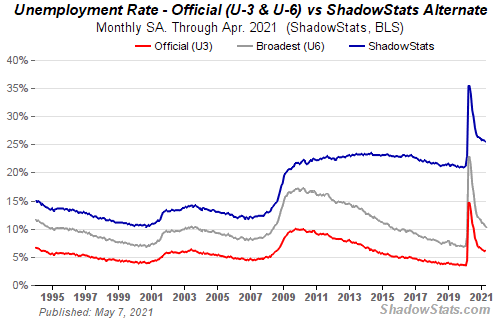 http://www.shadowstats.com/imgs/sgs-emp.gif?hl=ad&t=x