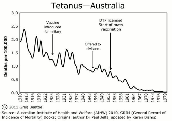 Fig6_tetanusallages