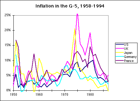 Inflationchart