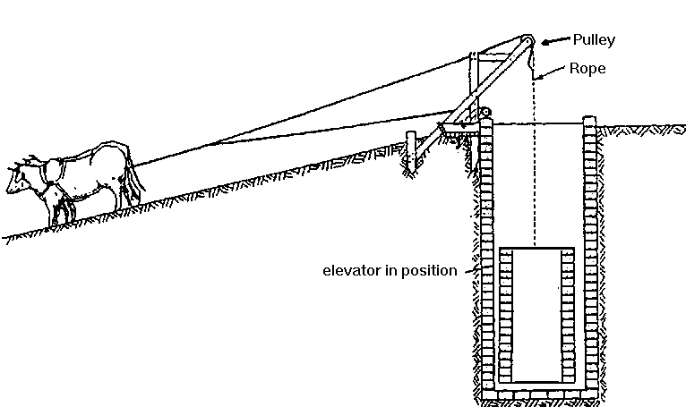 Elevator - ElevatorHistoryPresentation