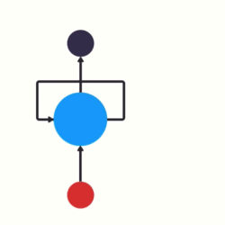 Illustrated Guide to Recurrent Neural Networks | by Michael Phi | Towards  Data Science