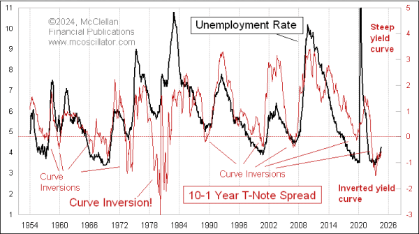 Chart In Focus