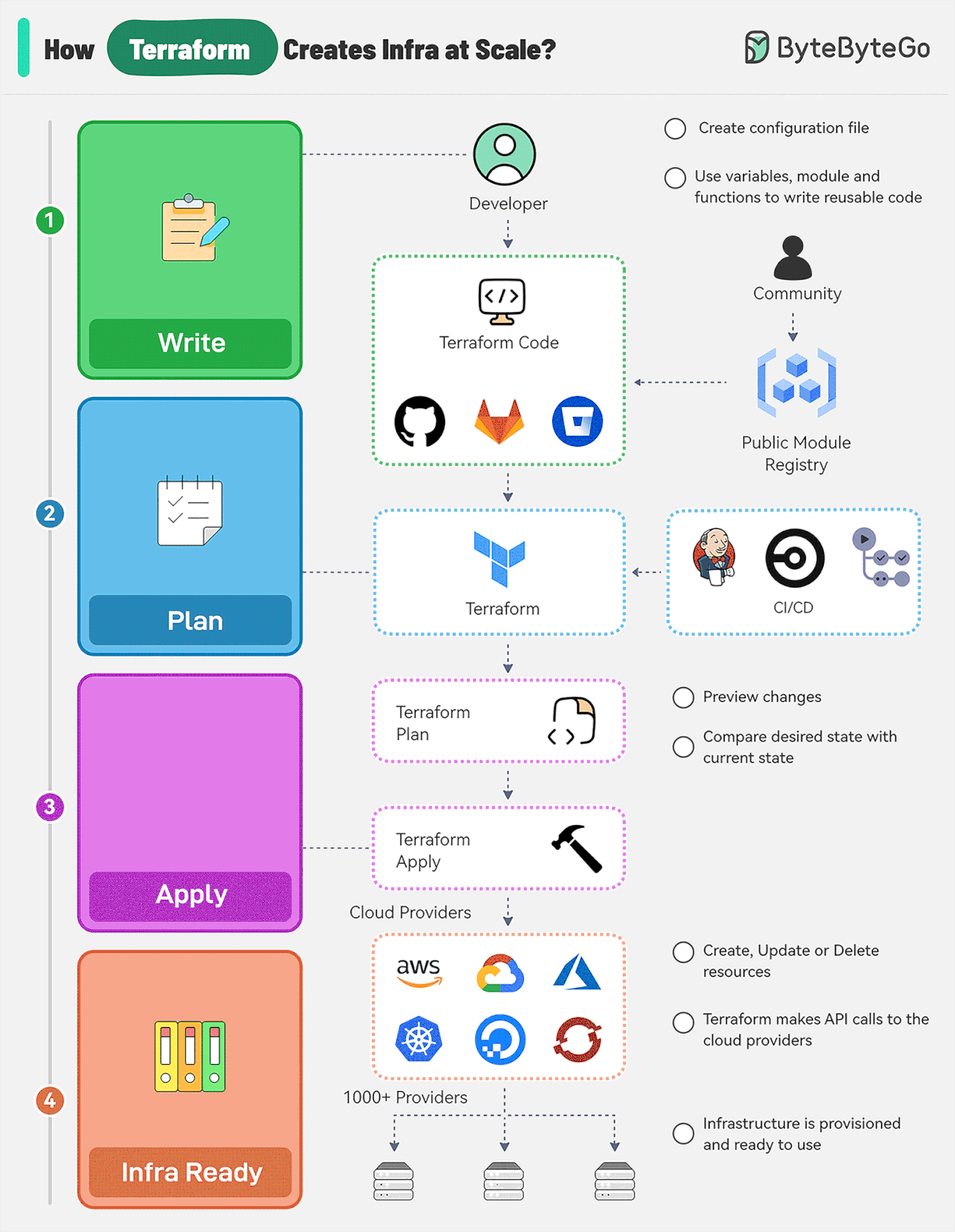 graphical user interface, application